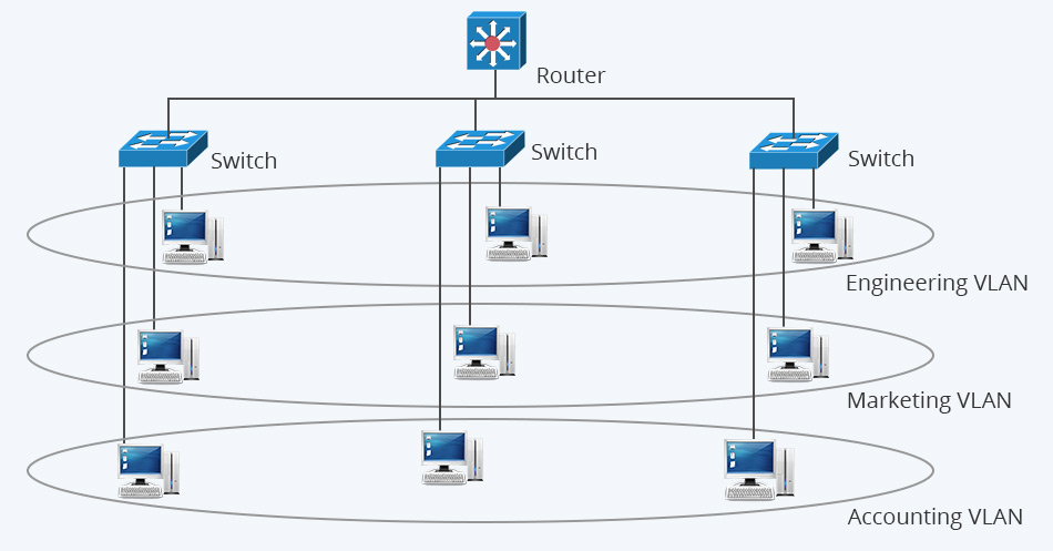Χρήση VLANs σε Mikrotik routers